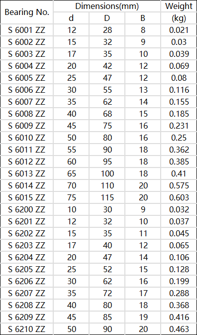 HAXB Bearing Model and Size Table6 HAXB Bearing Model and Size Table6